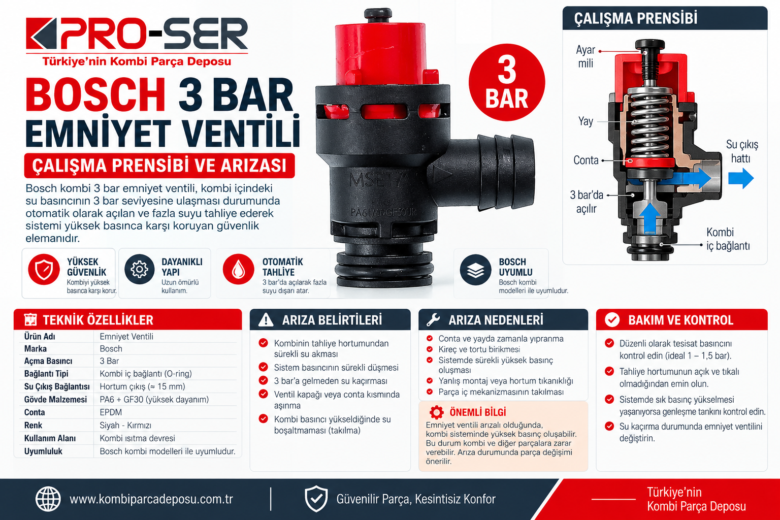 Emniyet Ventili Bosch 3 Bar Çalışma Prensibi ve Arızası – PRO-SER