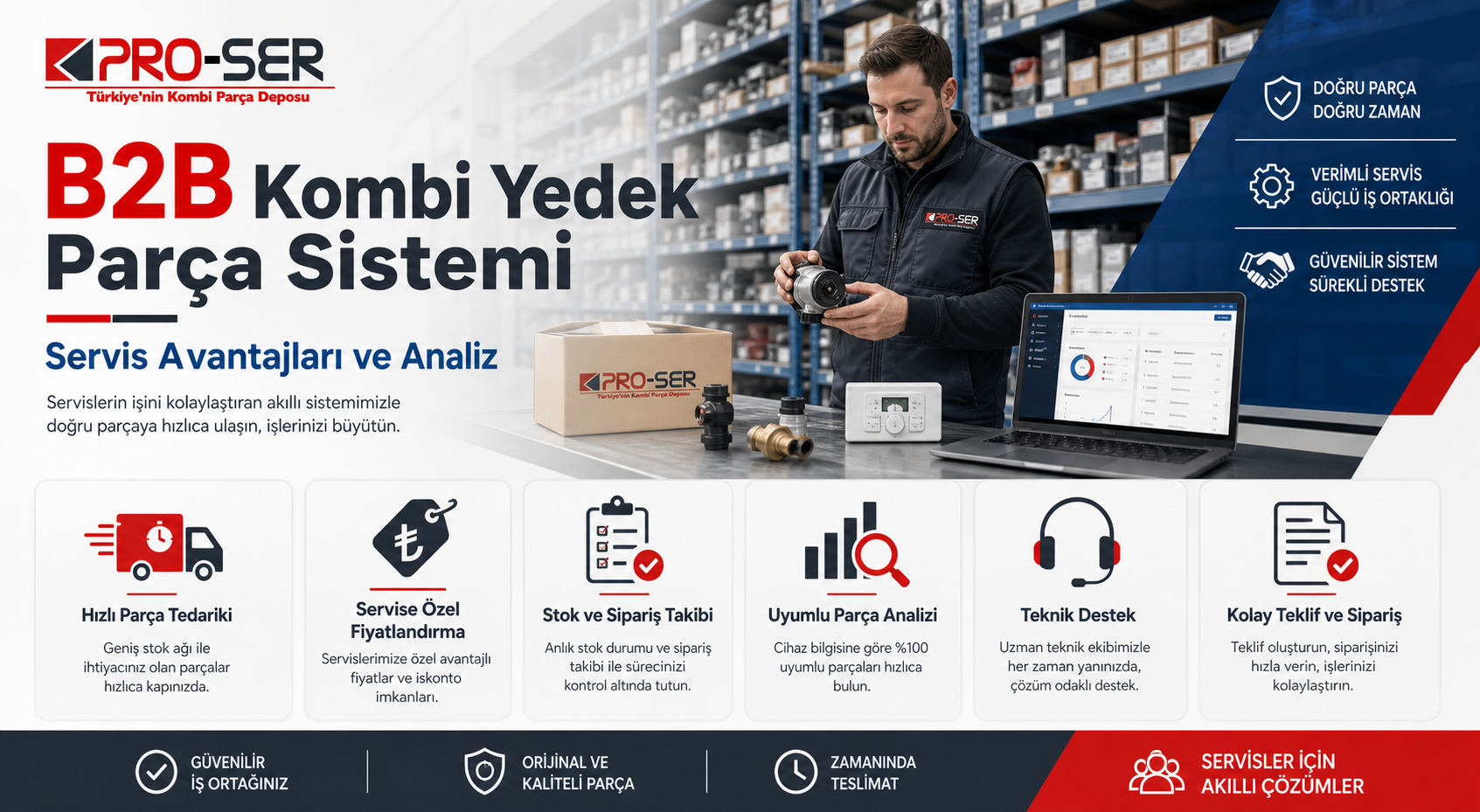 B2B Kombi Yedek Parça Sistemi Servis Avantajları Analiz – PRO-SER