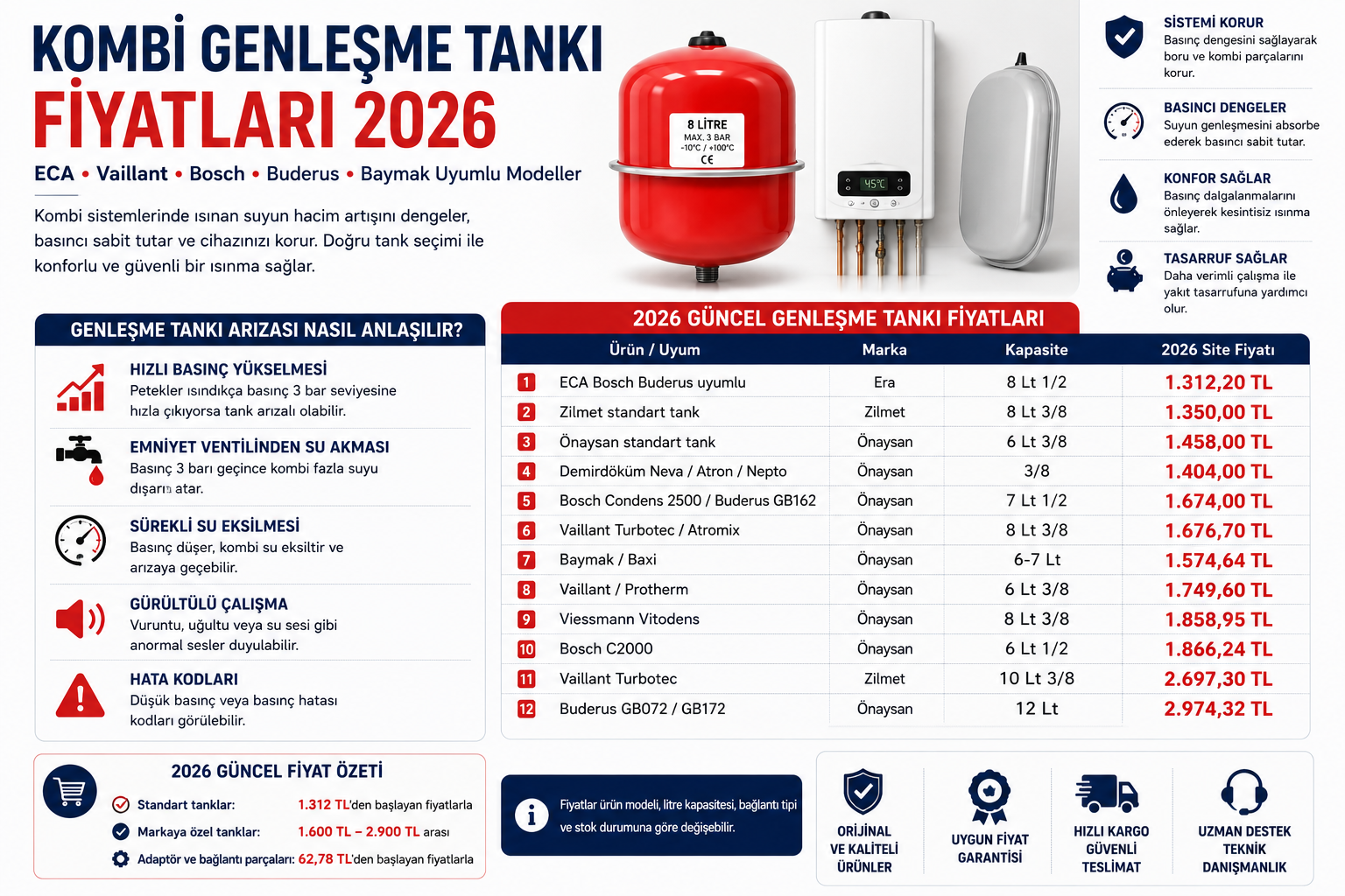 Kombi Genleşme Tankı Fiyatları ve Değişimi Detaylı Analizi – PRO-SER