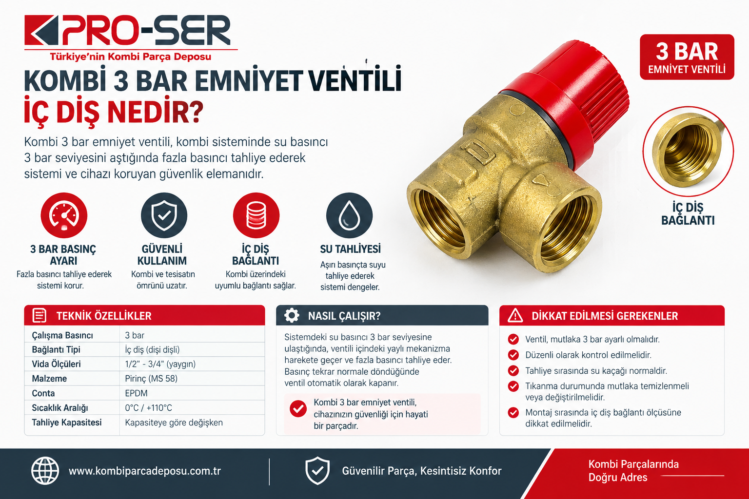 Kombi 3 Bar Emniyet Ventili İç Diş Nedir ve Özellikleri – PRO-SER