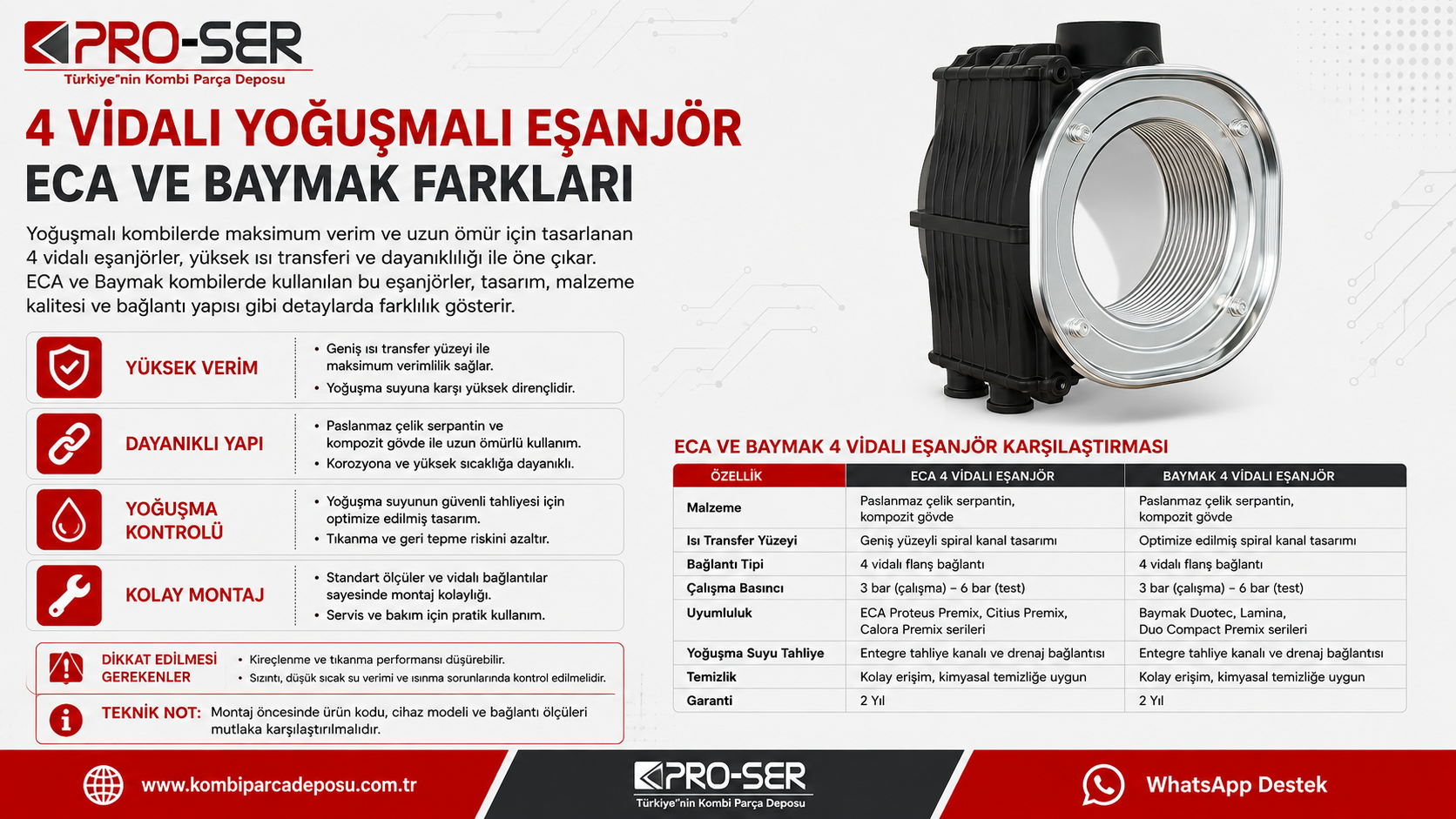 4 Vidalı Yoğuşmalı Eşanjör Analizi: Eca ve Baymak Farkları