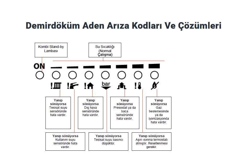 Demirdöküm Aden Kombi Özellikleri ve Kullanım İpuçları – PRO-SER
