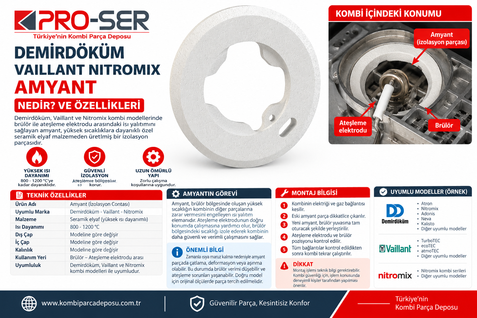 Demirdöküm Vaillant Nitromix Amyant Nedir ve Özellikleri – PRO-SER