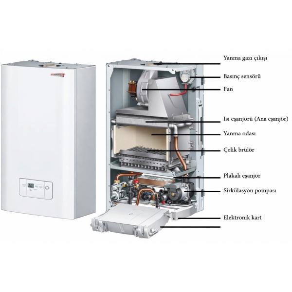 Kombi Yedek Parça | PRO - SER