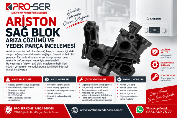 Ariston Sağ Blok Arıza Çözümü ve Yedek Parça İncelemesi - PRO-SER