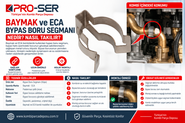 Baymak Ve Eca Bypas Boru Segmanı Nedir Ve Nasıl Takılır - PRO-SER