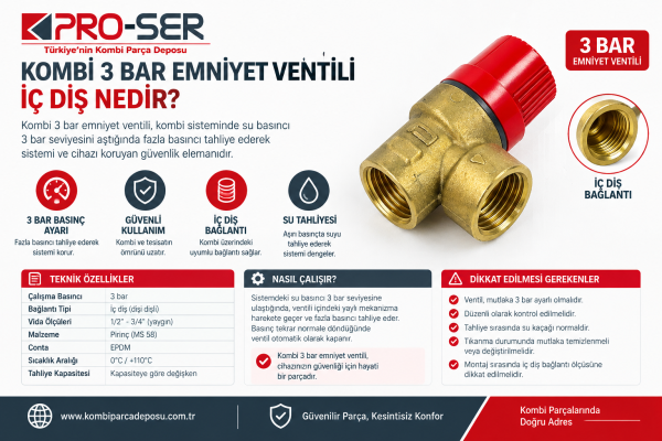 Kombi 3 Bar Emniyet Ventili İç Diş Nedir ve Özellikleri - PRO-SER