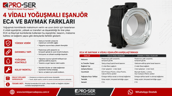 4 Vidalı Yoğuşmalı Eşanjör Analizi: Eca ve Baymak Farkları - PRO-SER