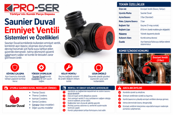 Saunier Duval Emniyet Ventili Sistemleri ve Özellikleri - PRO-SER