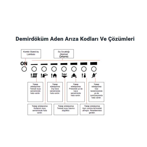 Kombi Yedek Parça | PRO - SER